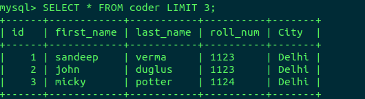 Explain Limit Keyword And ORDER BY Keyword In SQL | Programmerbay