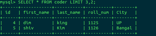 Explain Limit Keyword And ORDER BY Keyword In SQL | Programmerbay