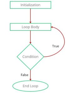 arduino while loop exit