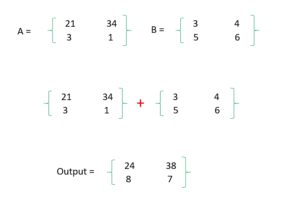 Java Program To Add Two Matrices Using Two Dimensional Array ...