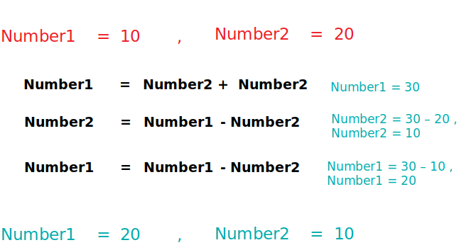 Program To Swap Two Numbers In C | Programmerbay