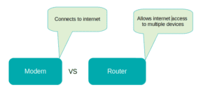 difference between modem and router