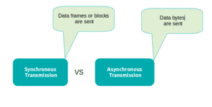 synchronous transimission and asynchronous transmission