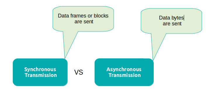 difference-between-synchronous-and-asynchronous-transmission