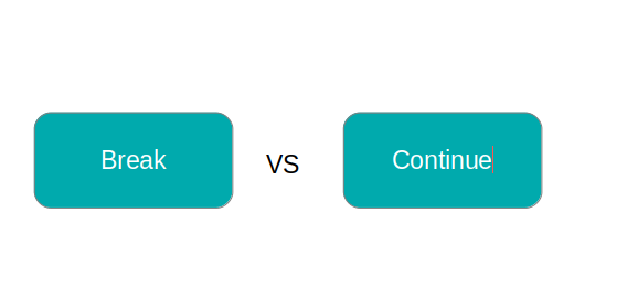 Difference Between Continue And Break Statement In C In Tabular Form Programmerbay