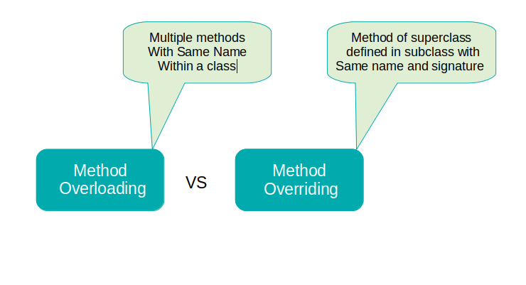 method-overloading-in-java-with-examples-techblogstation