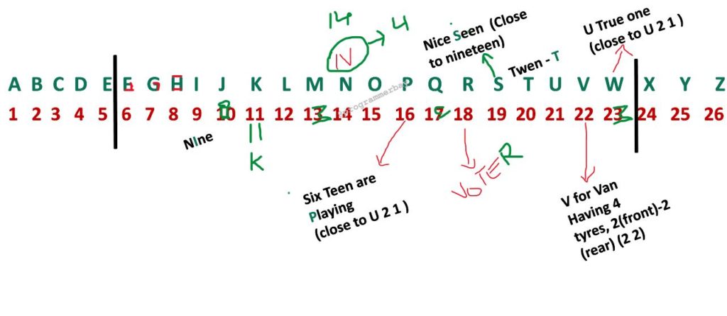 what is encoding in literacy what is encoding in literacy