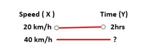 Direct And Indirect Proportion With Chain Rule Problems Tricks With ...