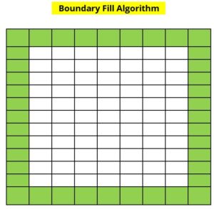 Boundary fill algorithm