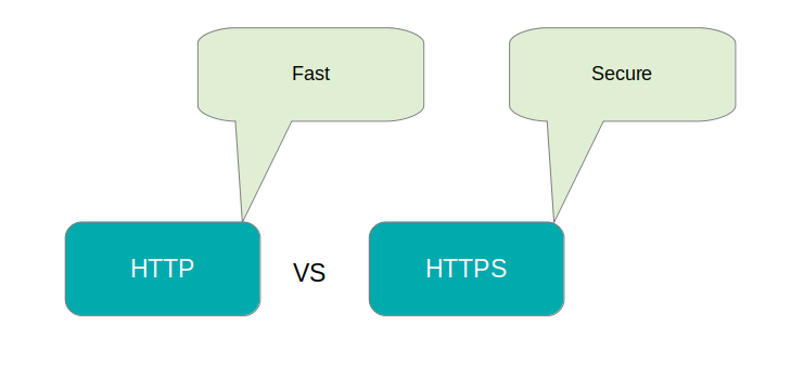 Difference Between HTTP And HTTPS In Tabular Form | Programmerbay