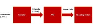 jvm source code