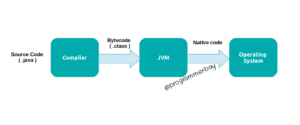 Jvm convert code