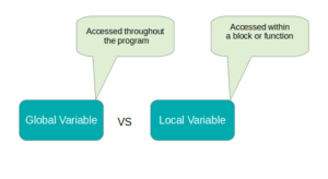 local variable and global variable