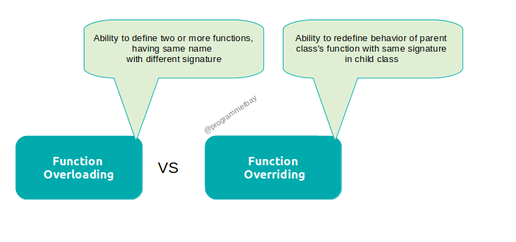 understanding-function-overloading-in-c-with-examples-coding-ninjas