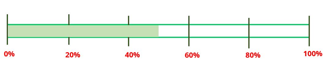 difference-between-statement-coverage-and-branch-coverage-in-tabular