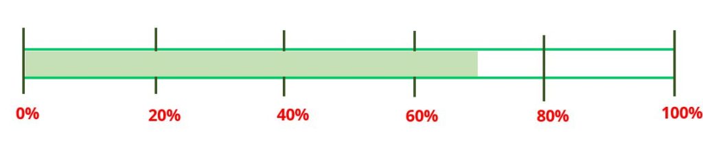 Difference Between Statement Coverage And Branch Coverage In Tabular ...