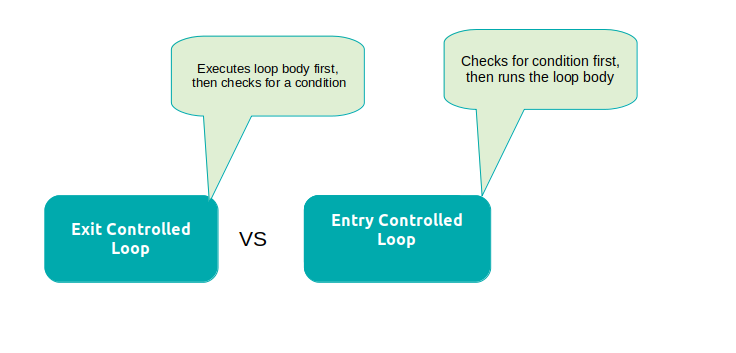 difference-between-entry-controlled-loop-and-exit-controlled-loop