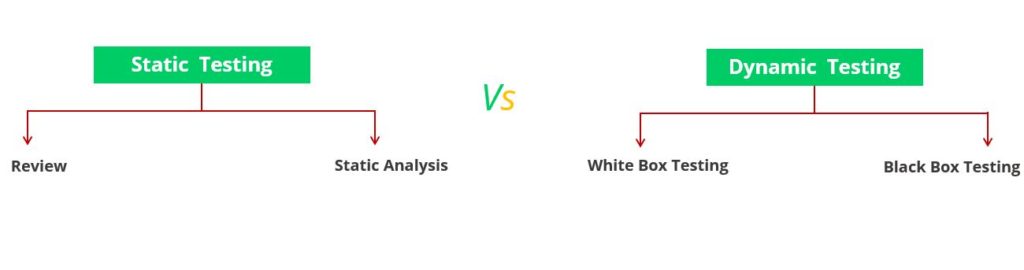 difference-between-static-and-dynamic-testing-in-tabular-form-my-xxx