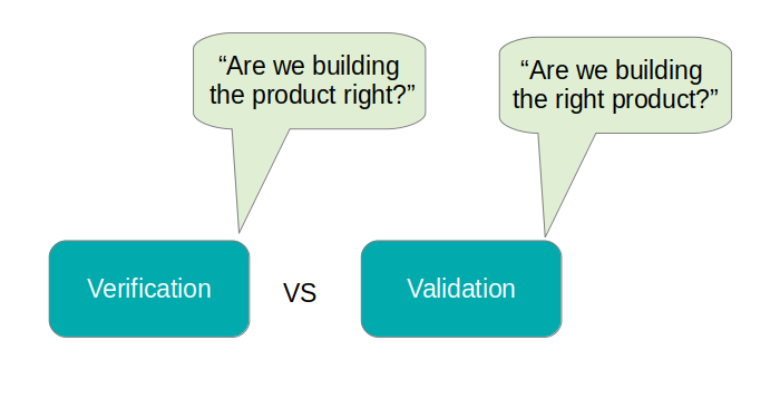 difference-between-verification-and-validation-testing-in-tabular-form