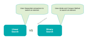 Difference Between Linear Search And Binary Search In Tabular Form ...