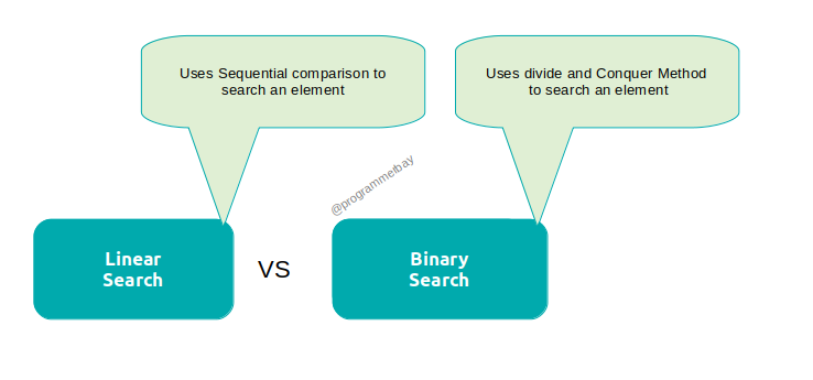 difference-between-linear-search-and-binary-search-in-tabular-form