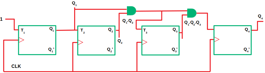 Design A 3 Bit Synchronous Counter