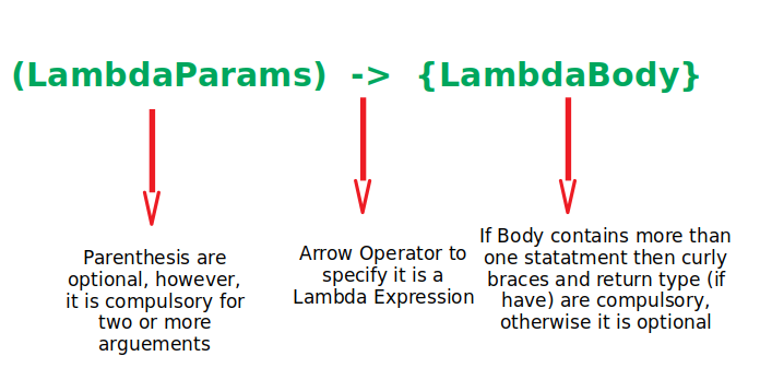 lambda-expression-in-java-8-programmerbay