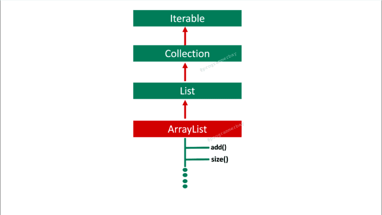 how-to-find-size-or-length-of-arraylist-in-java-with-example-programmerbay