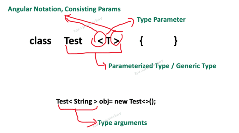 what-is-generics-in-java-with-example-programmerbay