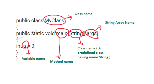 java-identifiers-and-keywords-with-example-programmerbay