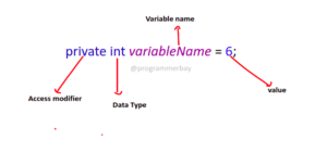 Java Variable Declaration