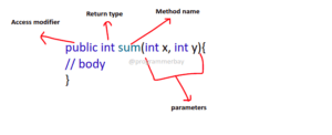 method java